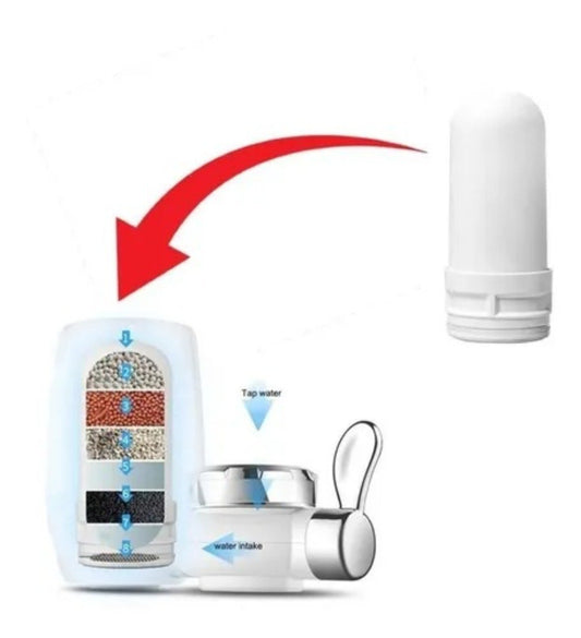 Filtro Repuesto Purificador de Agua Universal